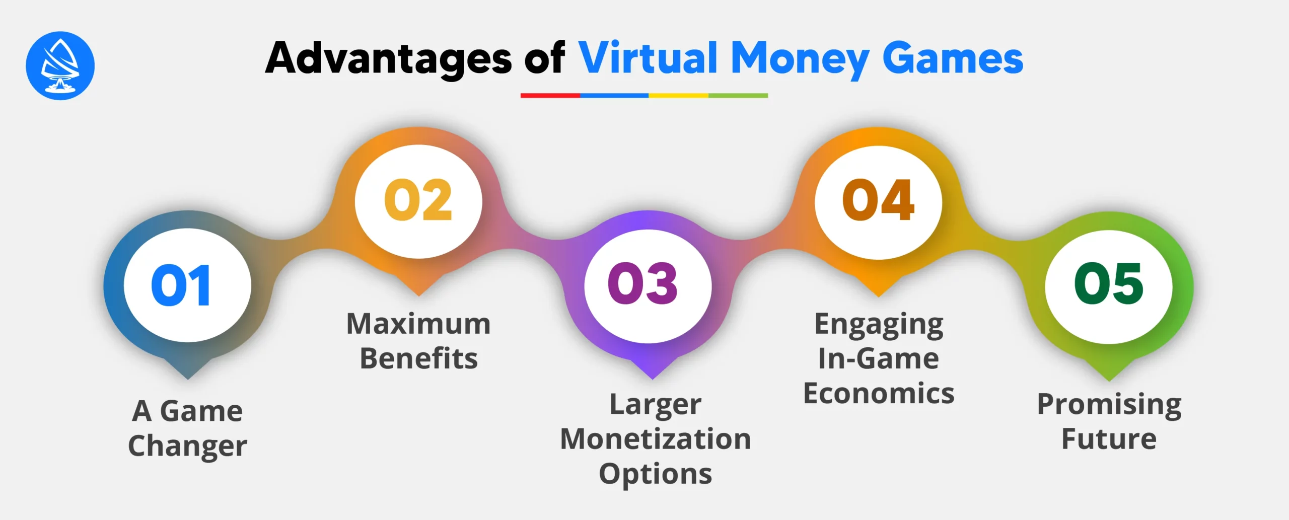 Advantages of Virtual Money Games