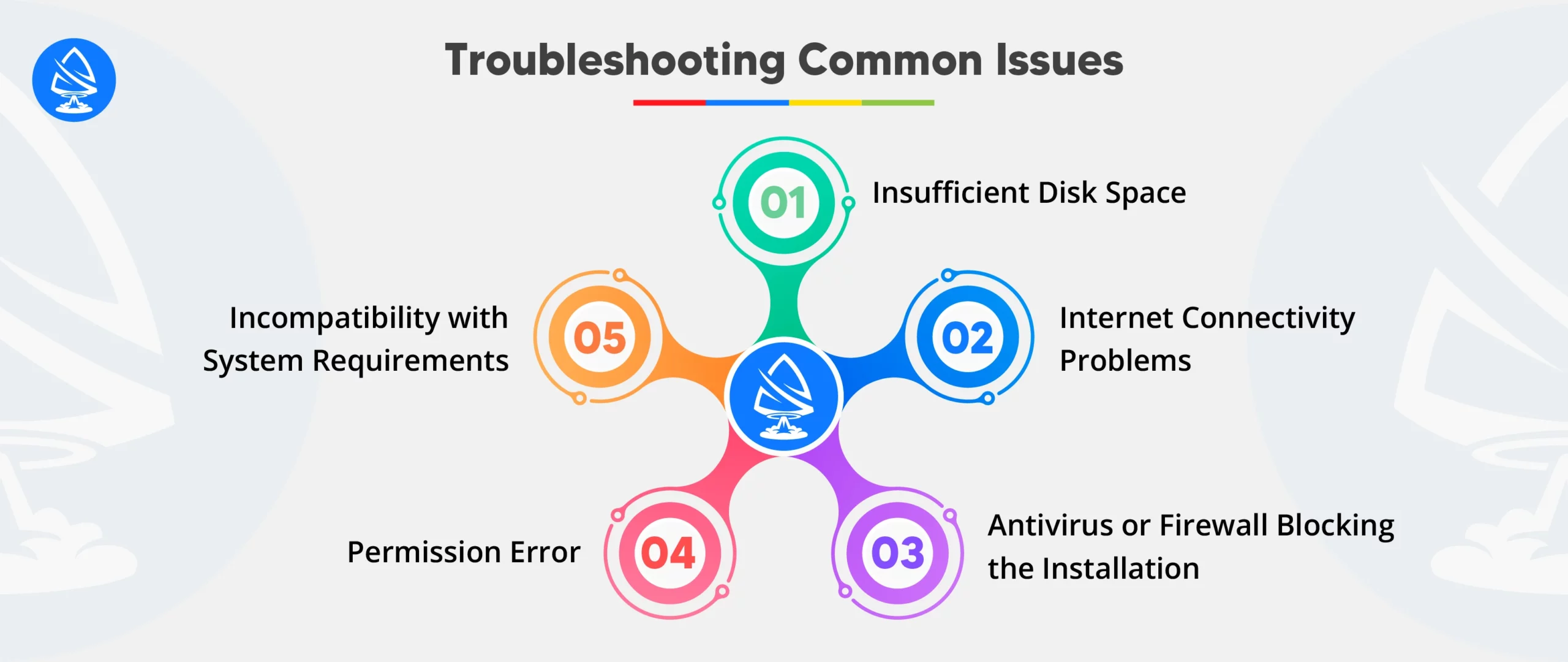 troubleshooting common issues