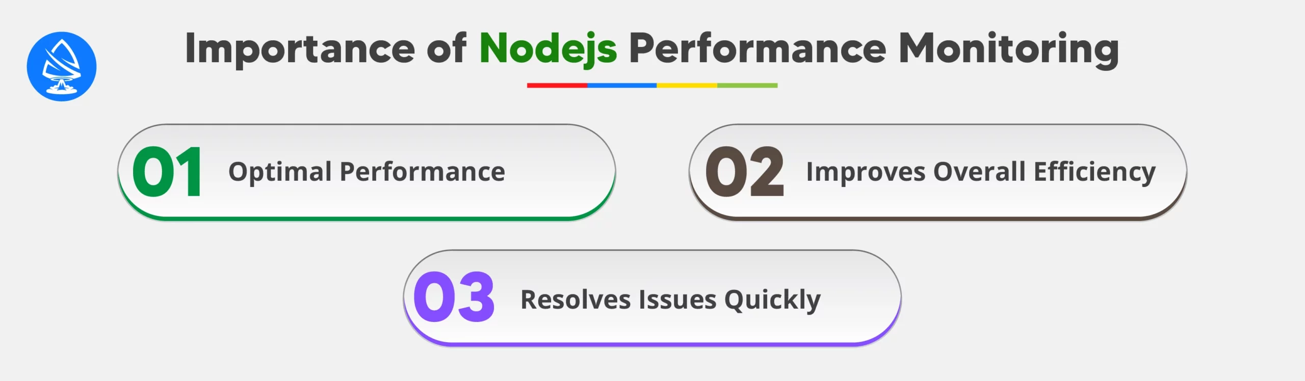The Importance of Nodejs Performance Monitoring 