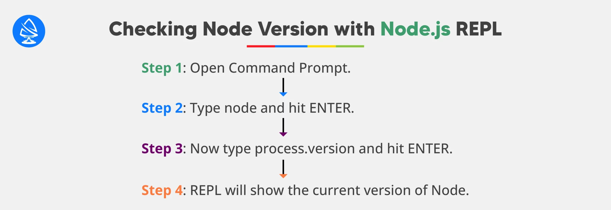 How to Check Node Version using Node.js REPL? 