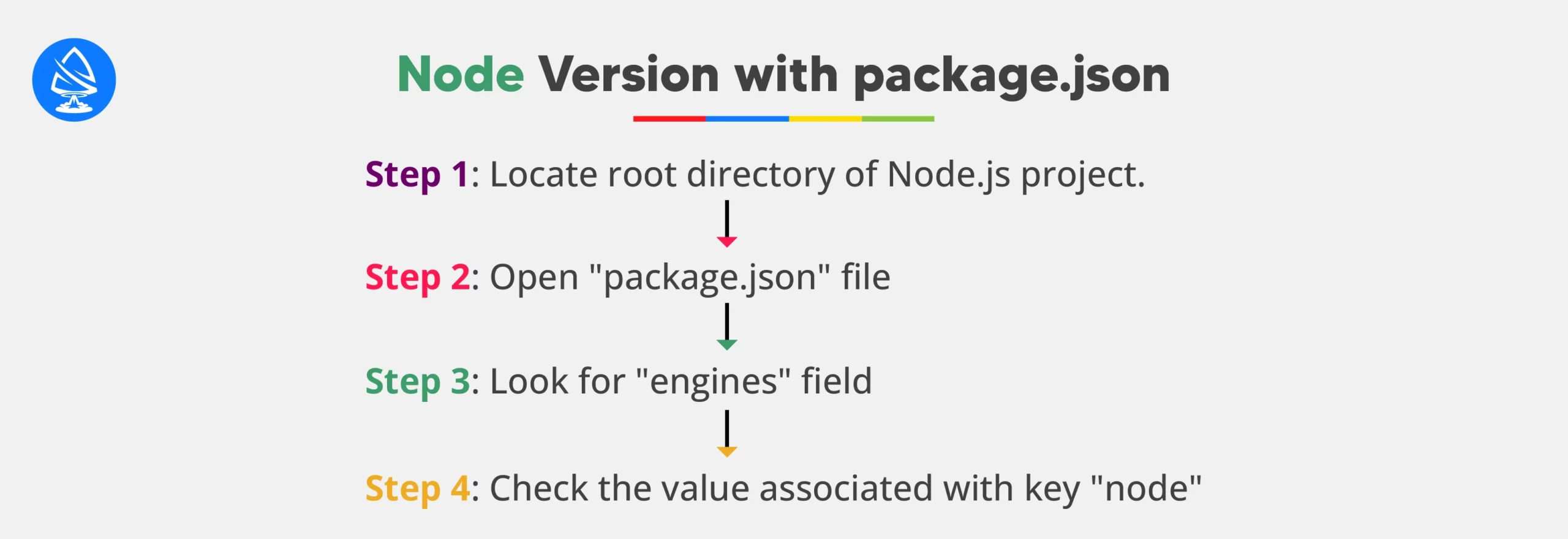 Viewing Node Version in Package.json 