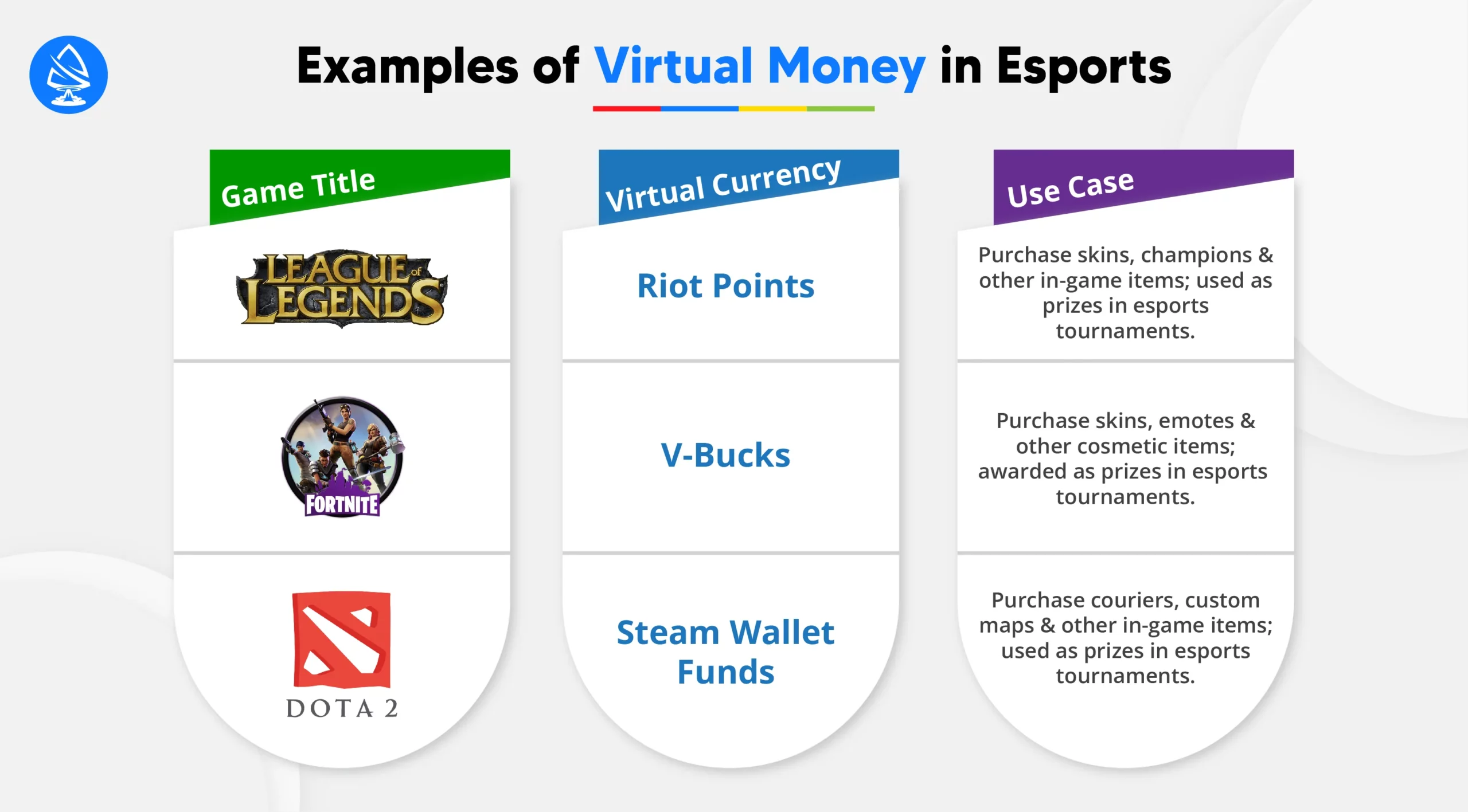 Examples of Virtual Money in Esports
