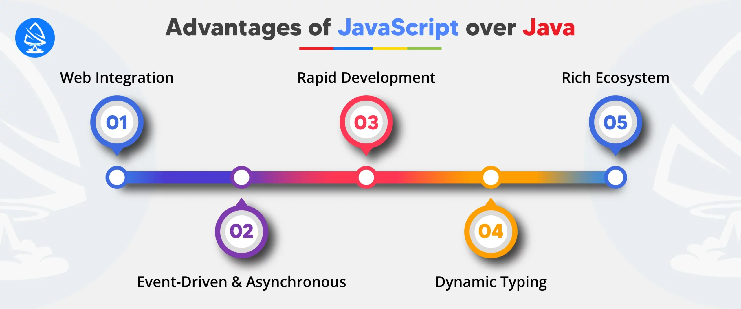 Advantages of JavaScript Compared to Java: