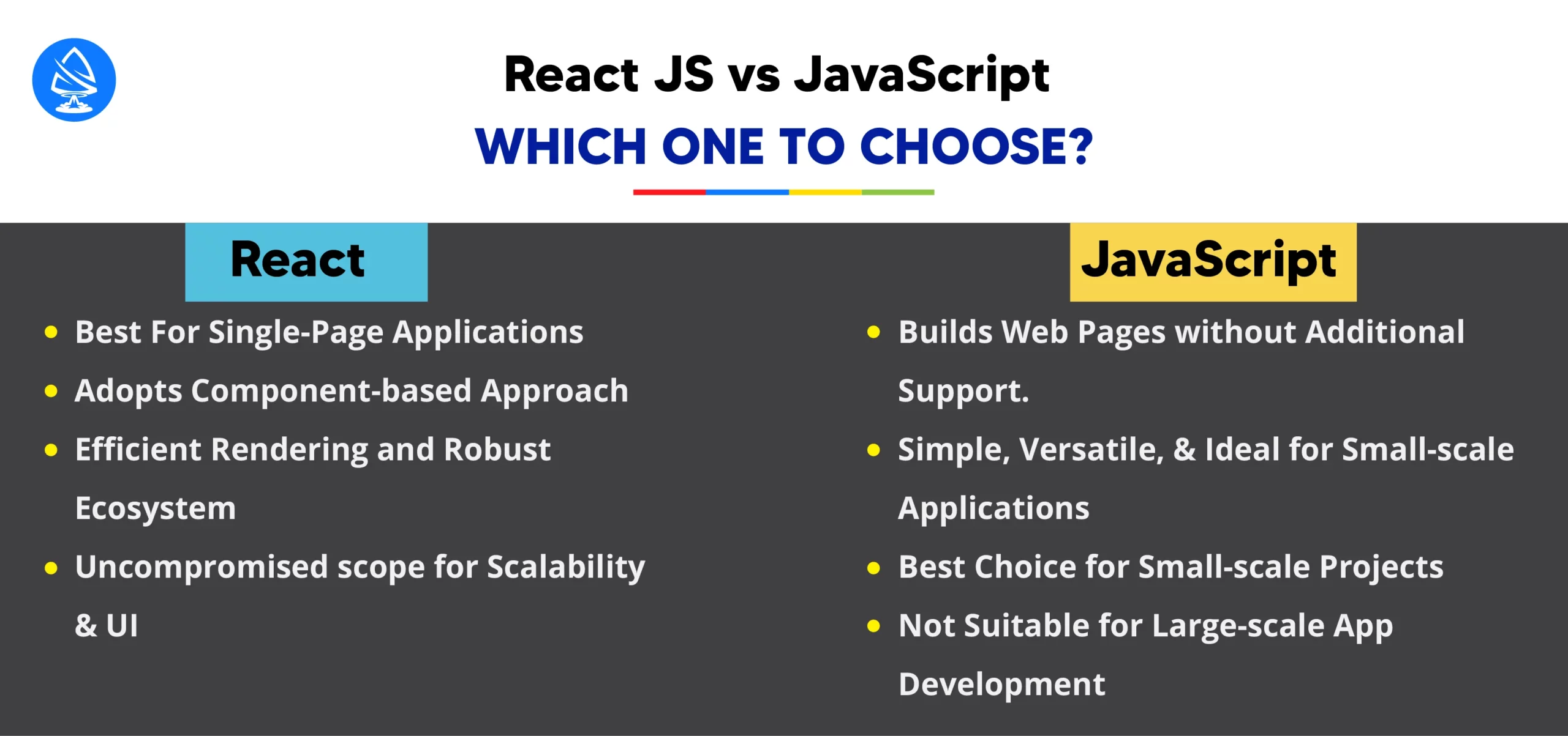 React JS Vs JavaScript: Which One To Choose? 