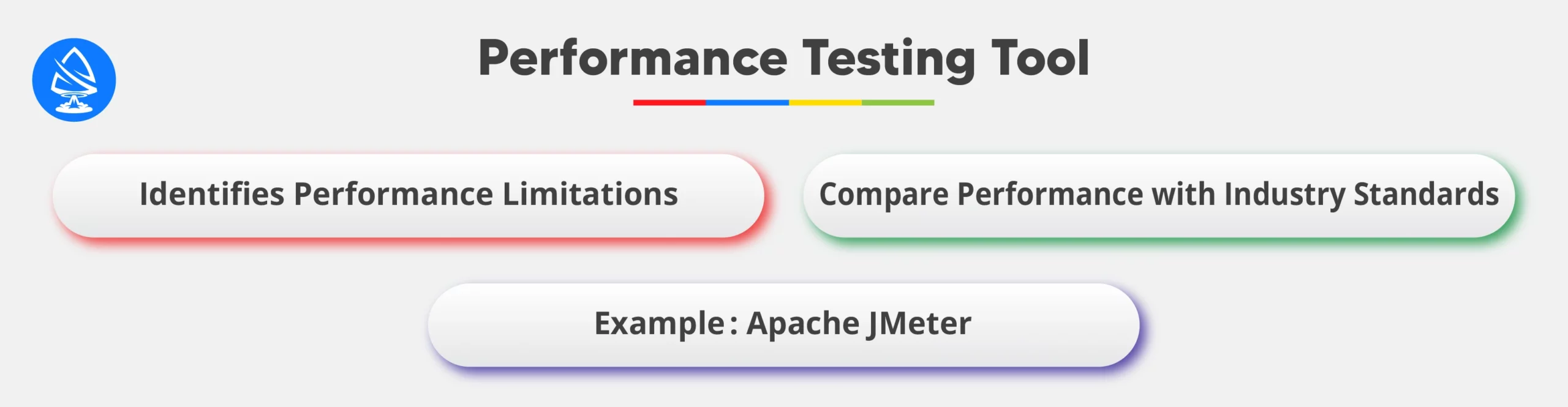 Performance Testing and Benchmarking for Nodejs 