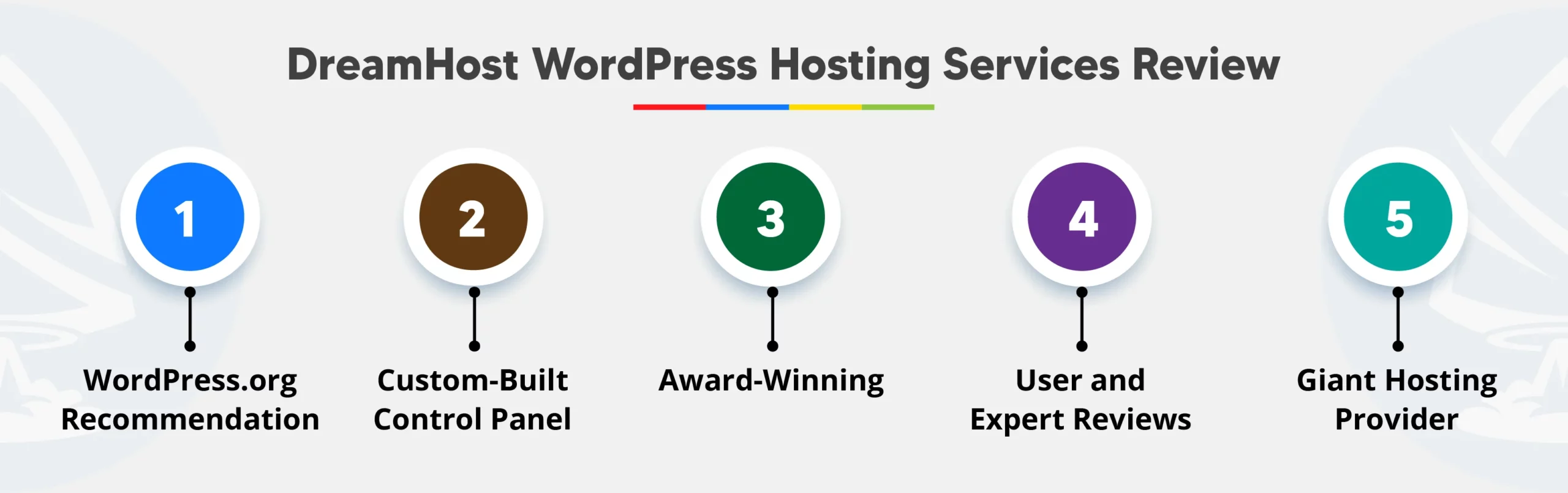 DreamHost WordPress Hosting Services Review