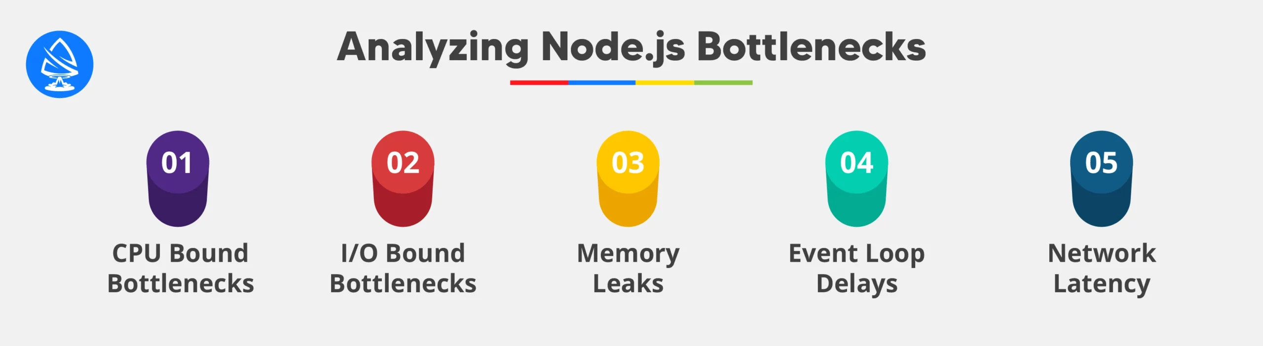 Analyzing Nodejs Bottlenecks