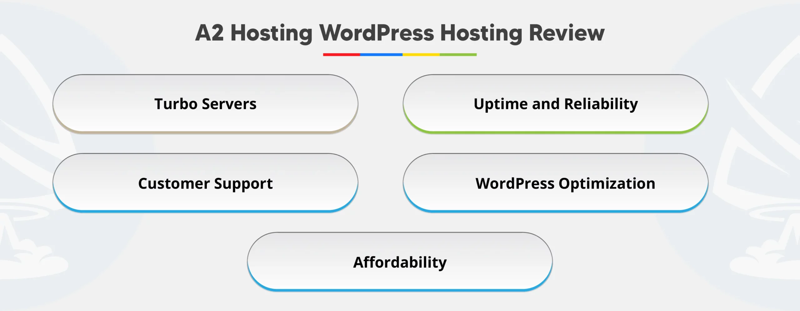 A2 Hosting WordPress Hosting Review