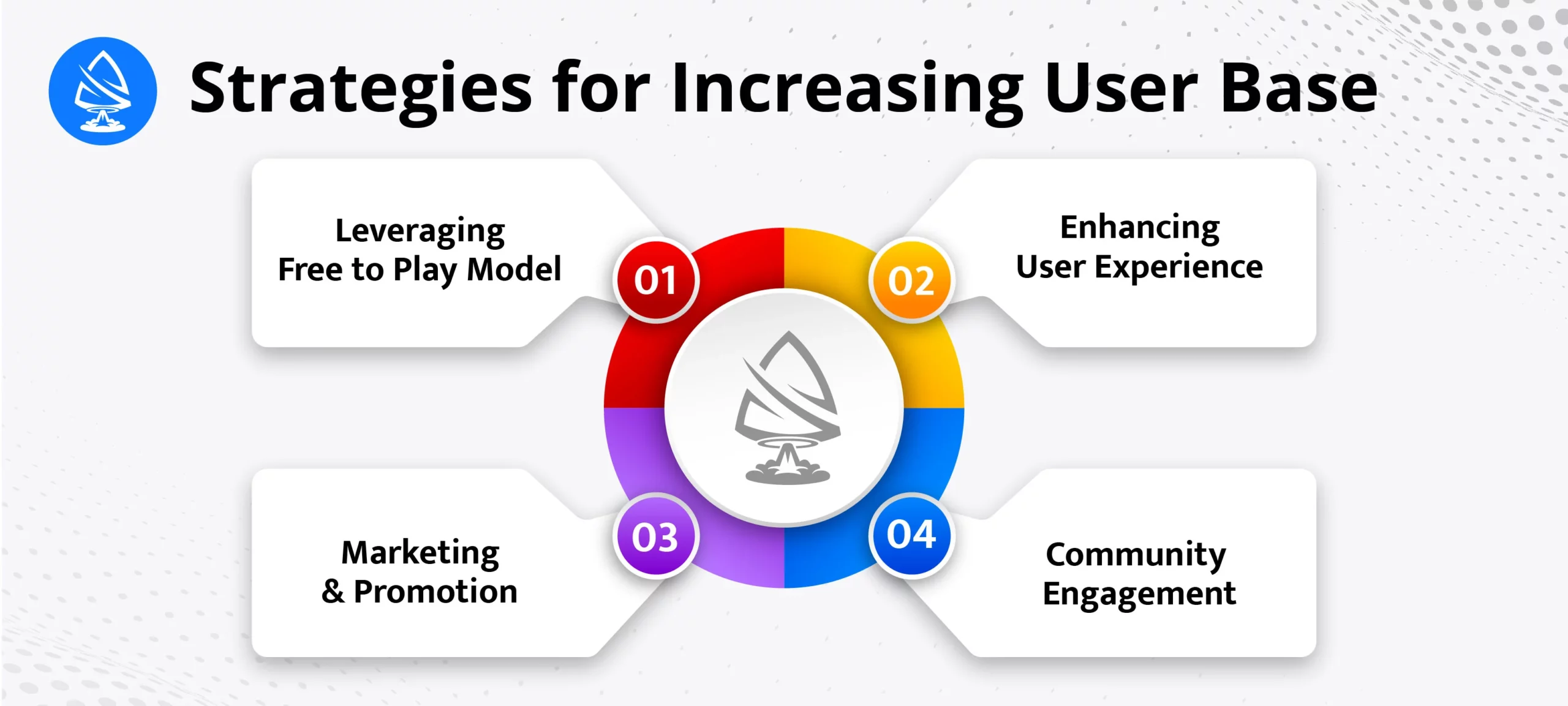 Strategies for Increasing User Base