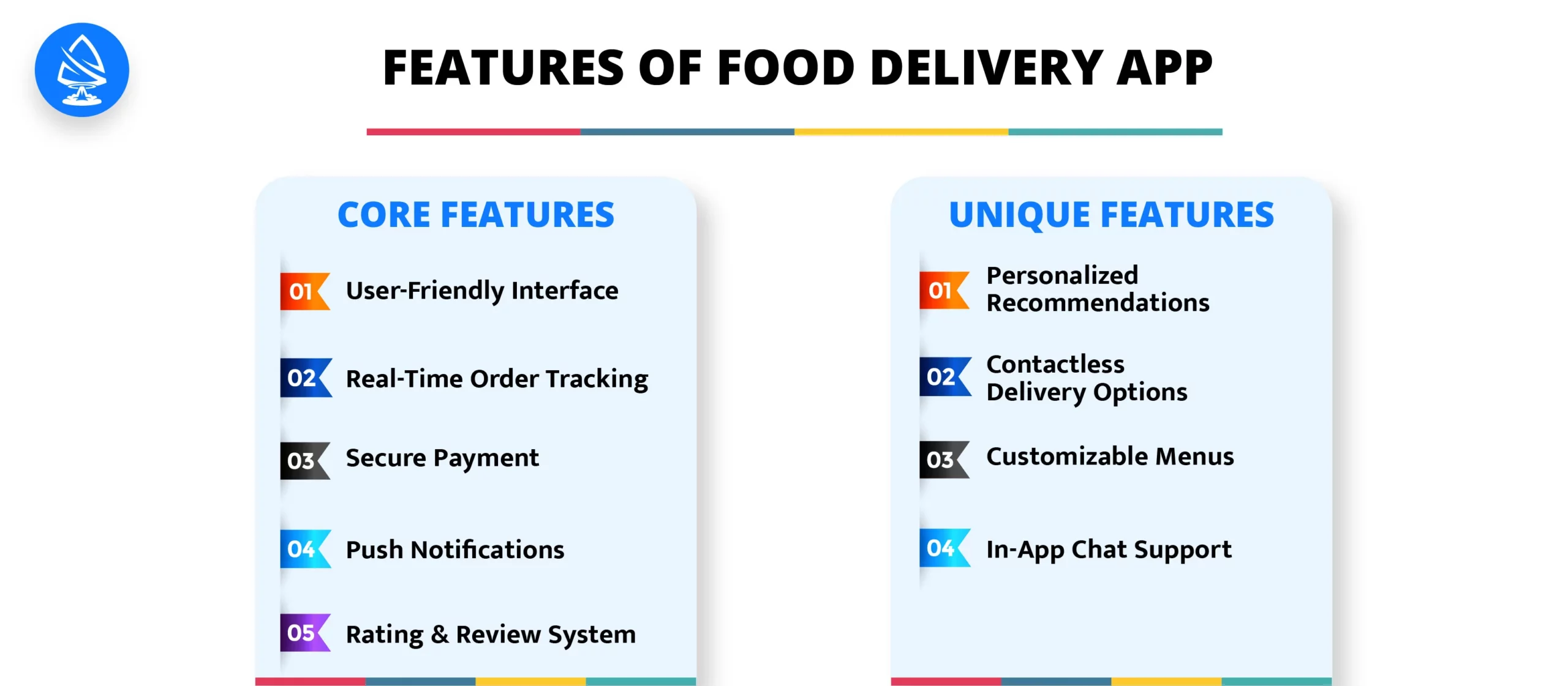 Features of Food Delivery App 