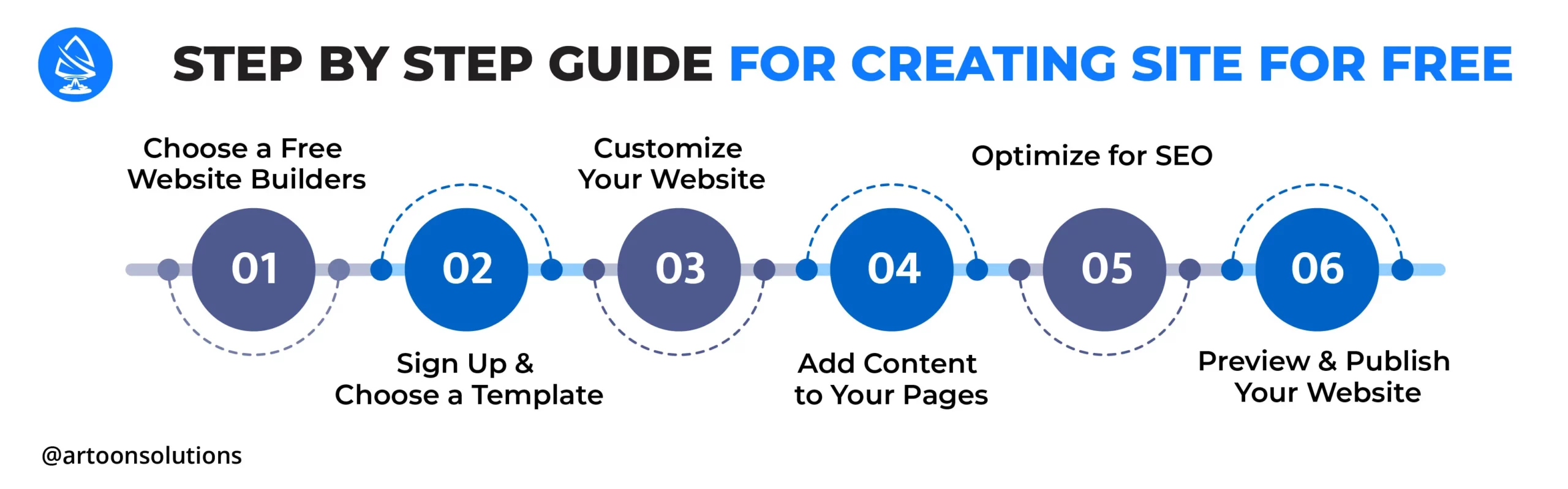 How to Create a Website for Free: Step-by-Step Guide 