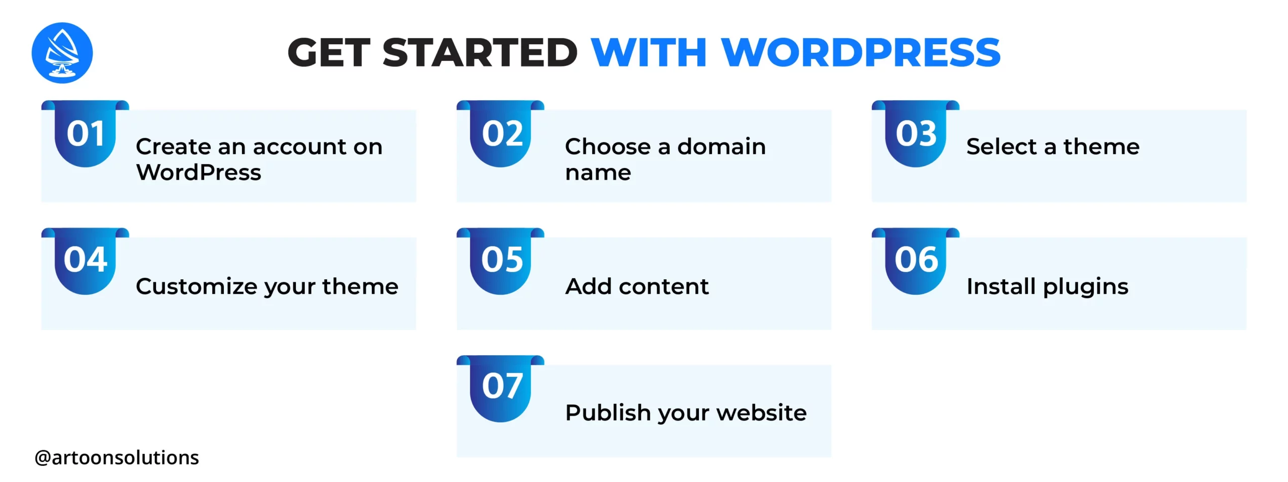 To get started with WordPress, simply follow these steps