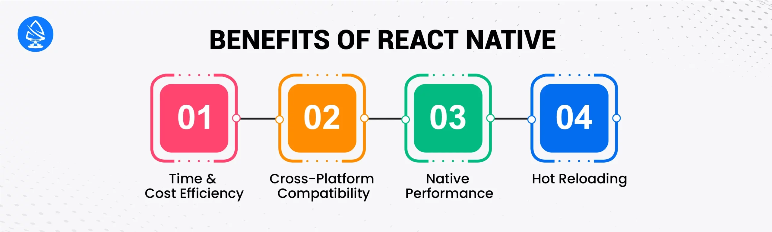 Benefits of React Native for Developing Mobile App