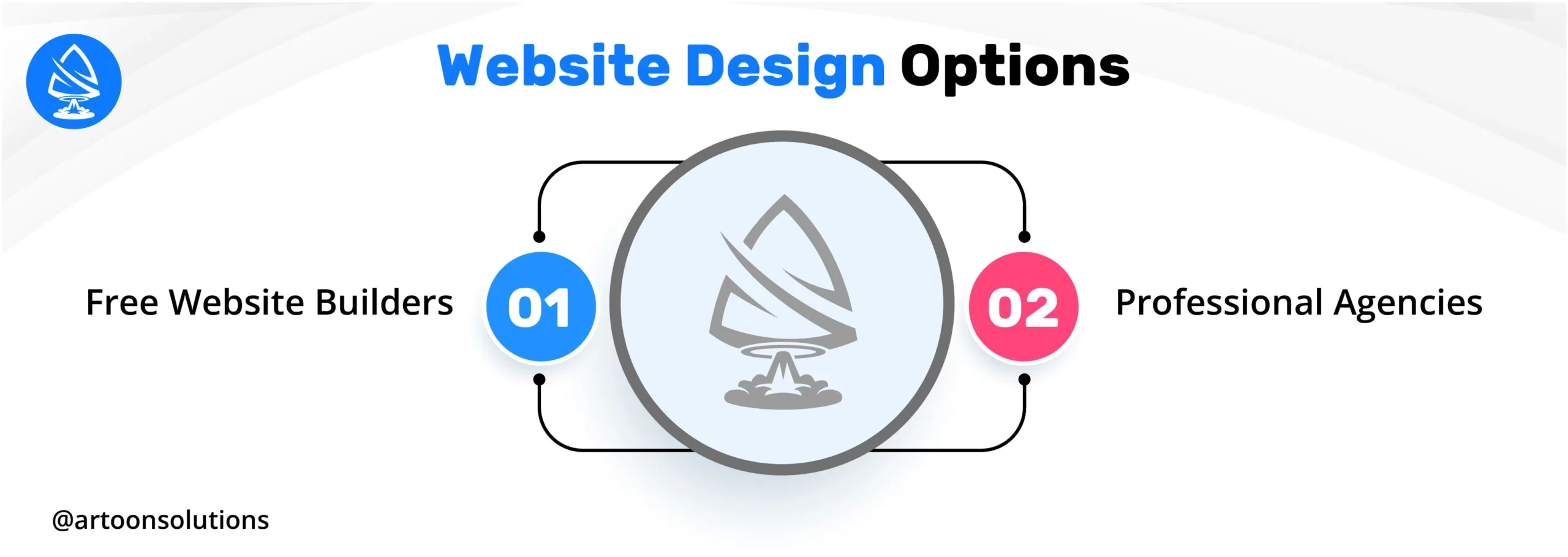 Website Design Options for Own Website 