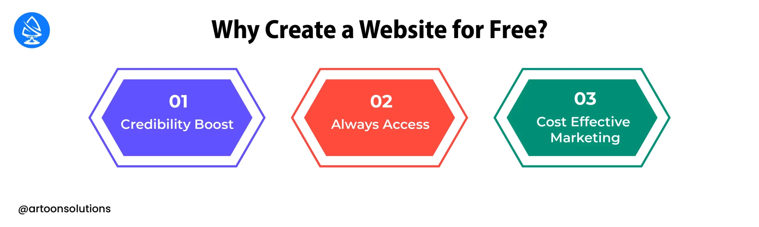Why Create a Website for Free?