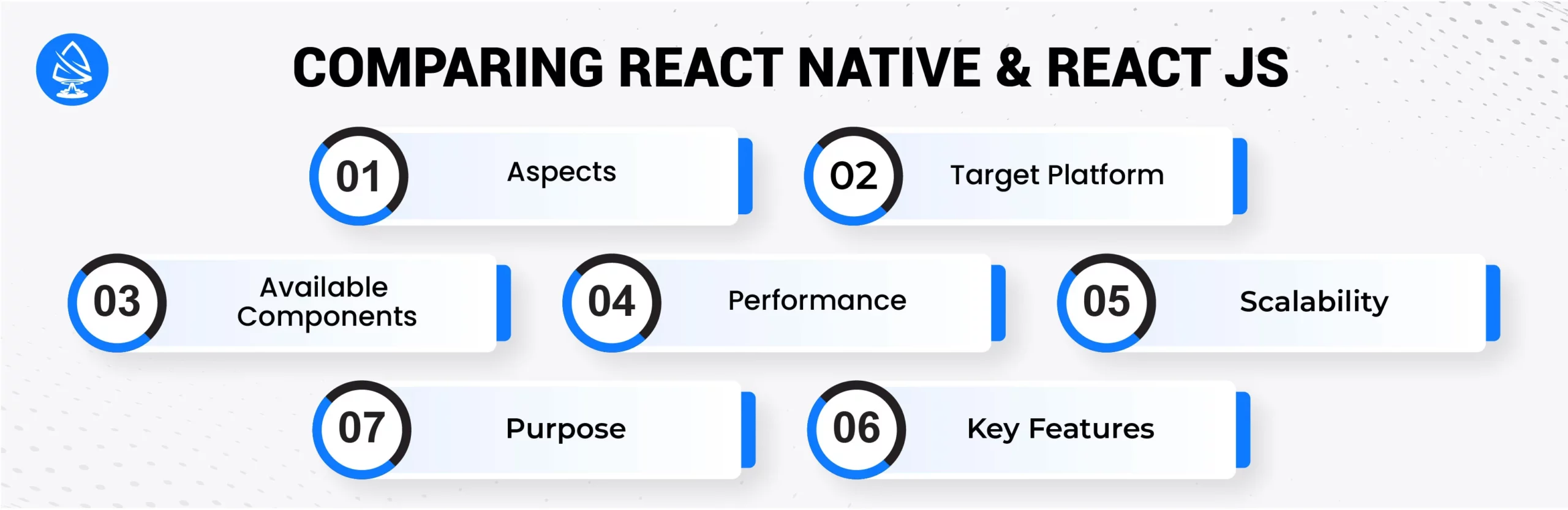 Comparing React Native and React JS