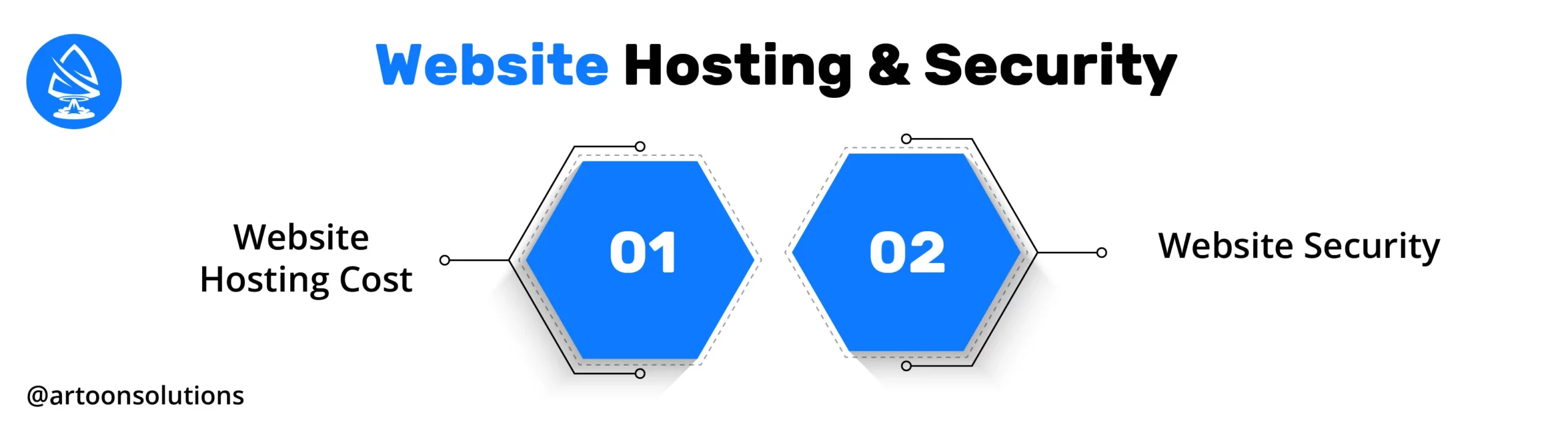 Website Hosting and Security 