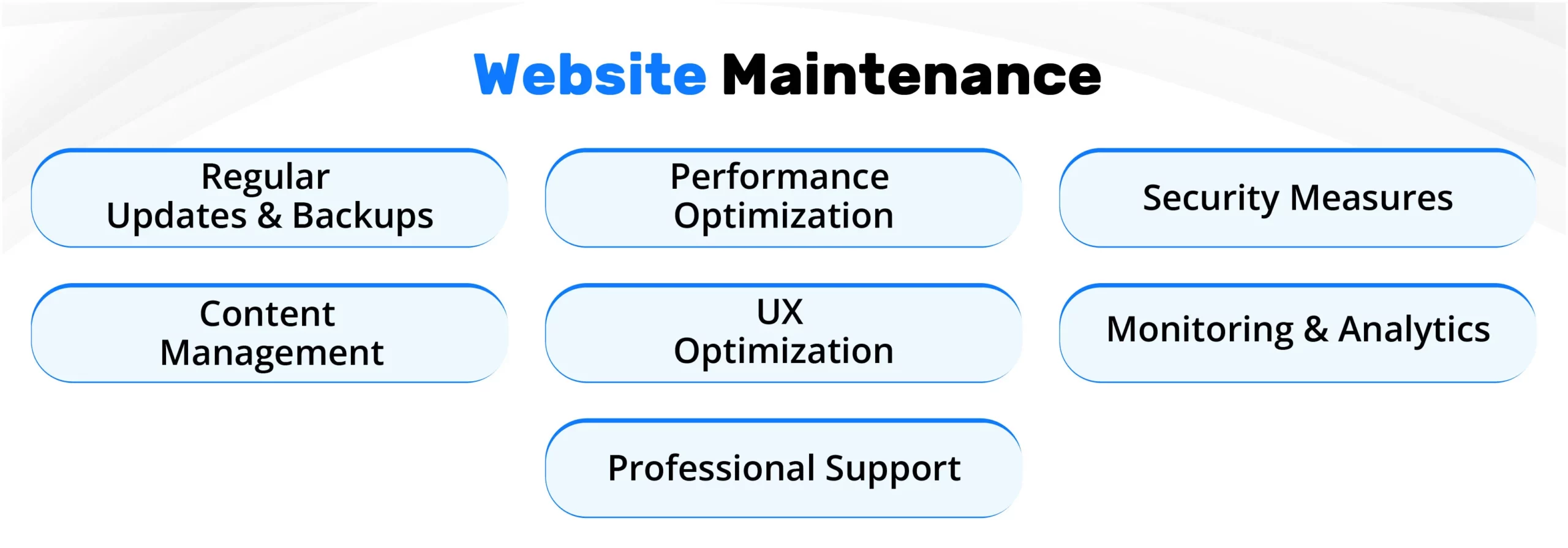 Best Practices for Website Maintenance 