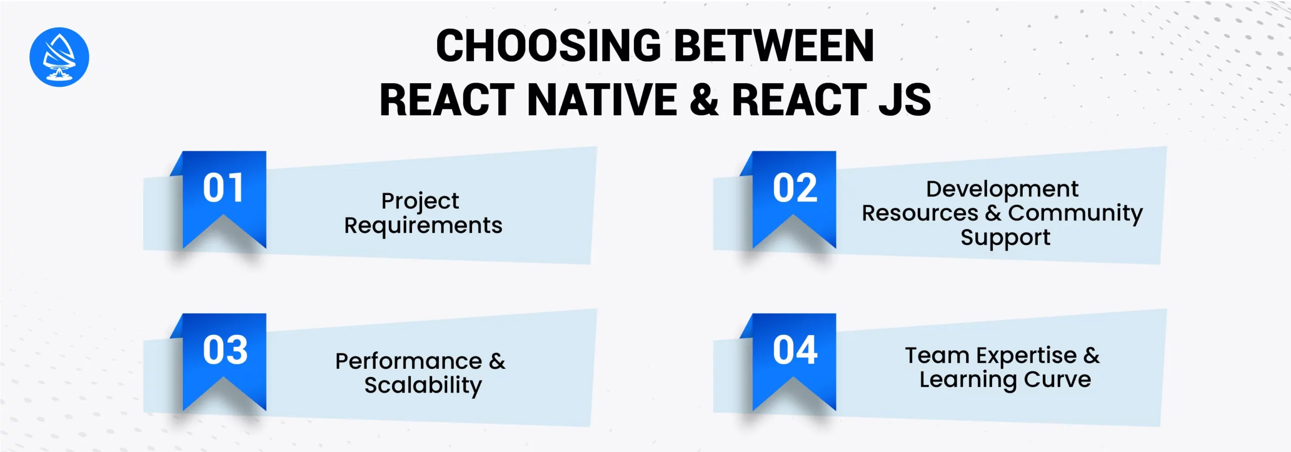 Choosing Between React Native and React JS