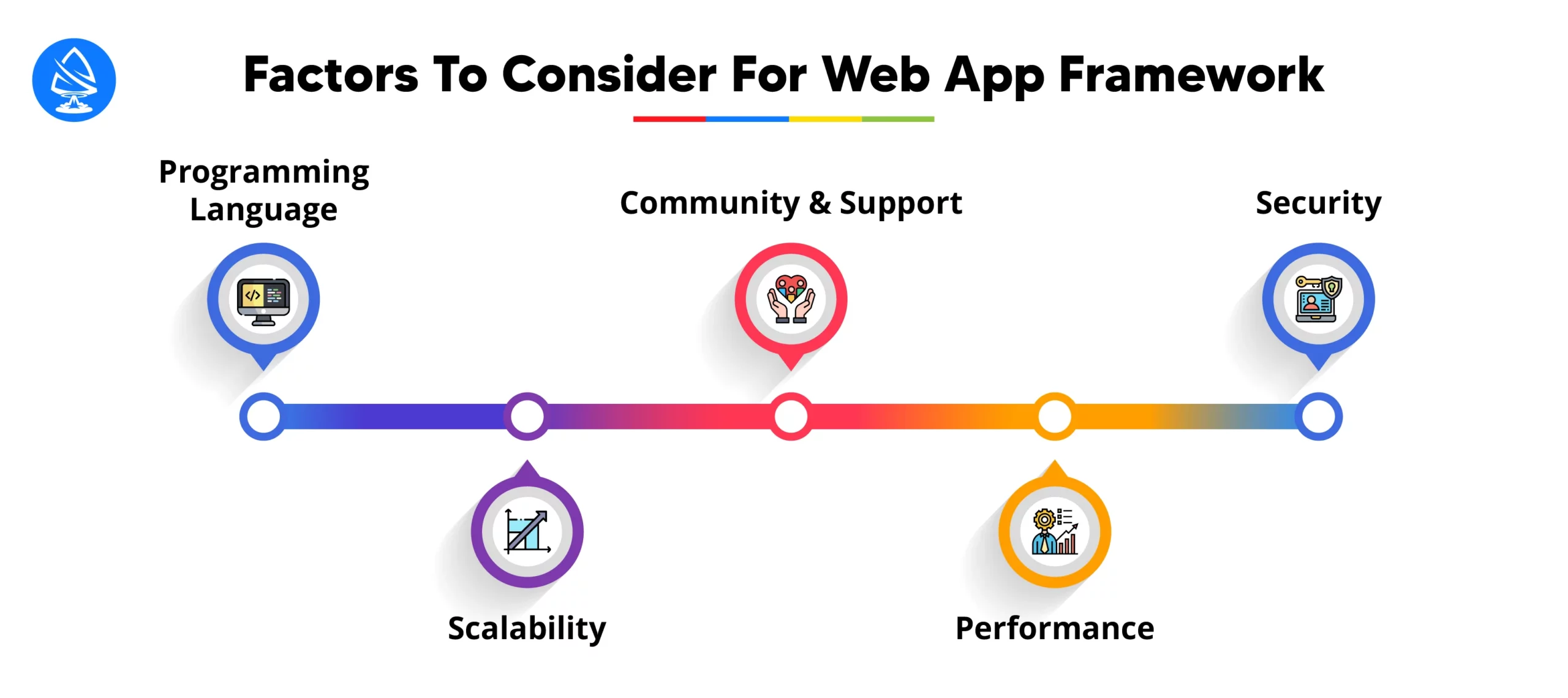 Factors to Consider When Selecting a Web App Framework