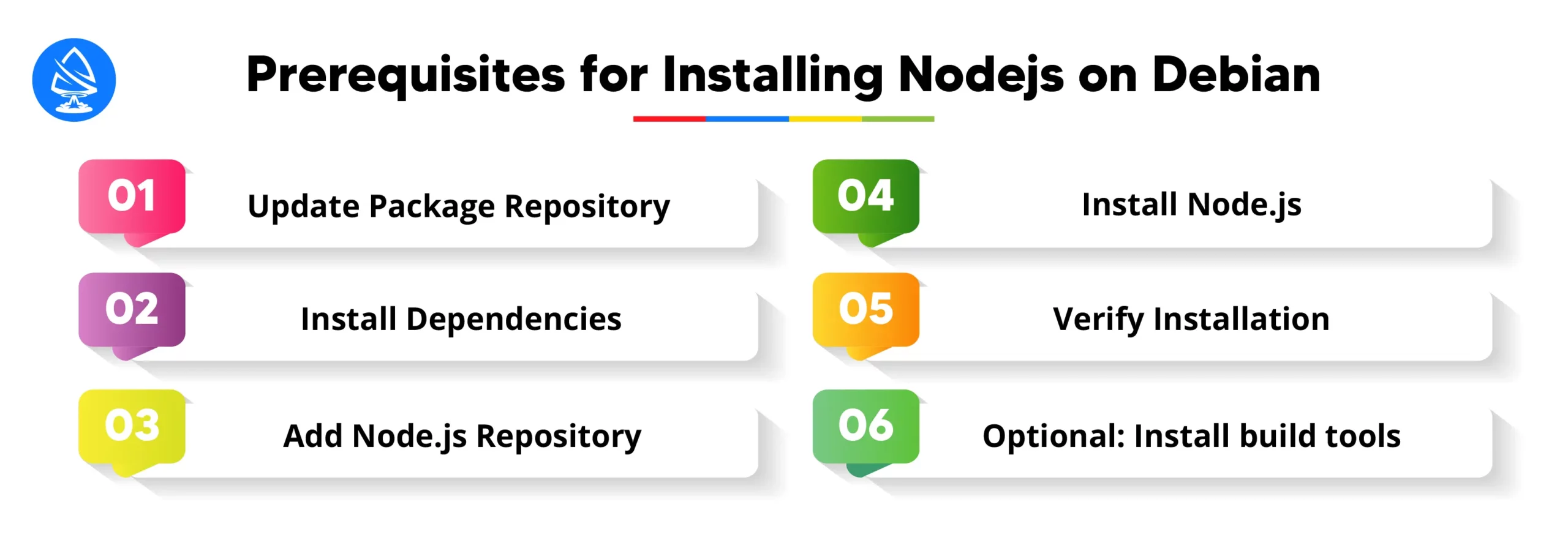 Prerequisites for Installing Nodejs on Debian 