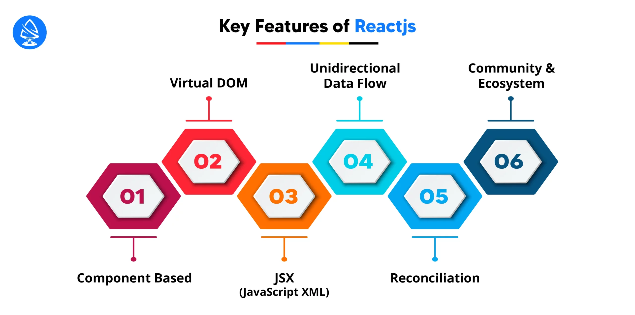Key Features of React.js