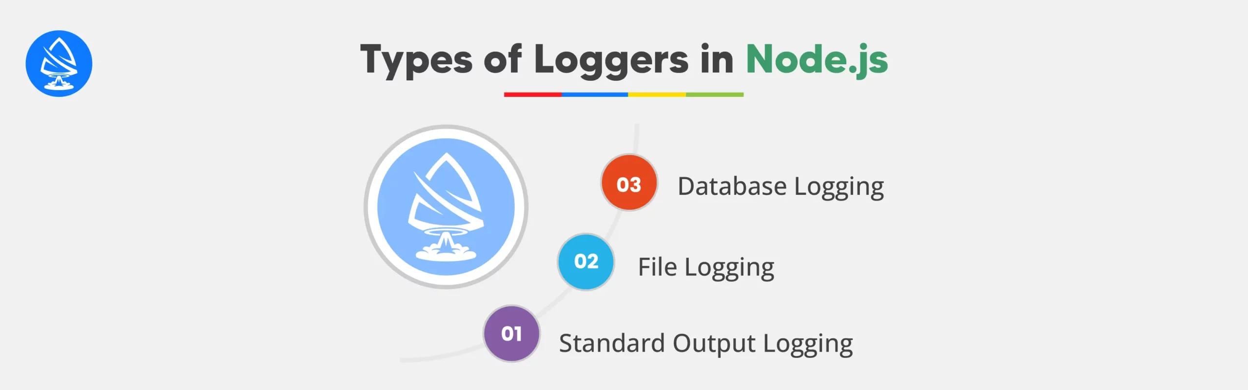 Types of Loggers For Node.js 