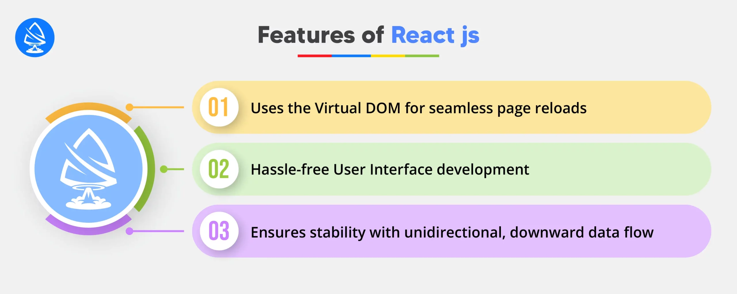 What is React JS? 