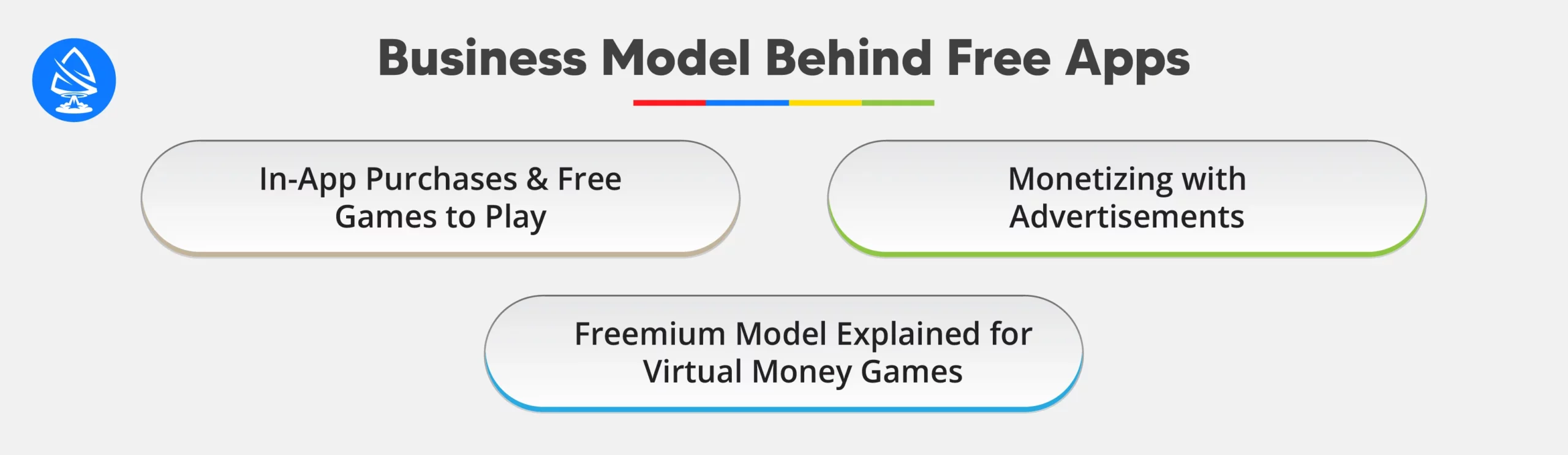 Business Model Behind Free Apps