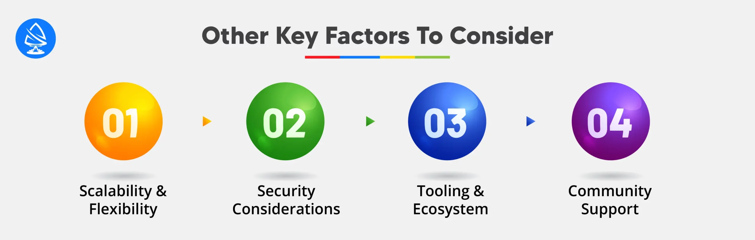 Other Key Factors to Consider 