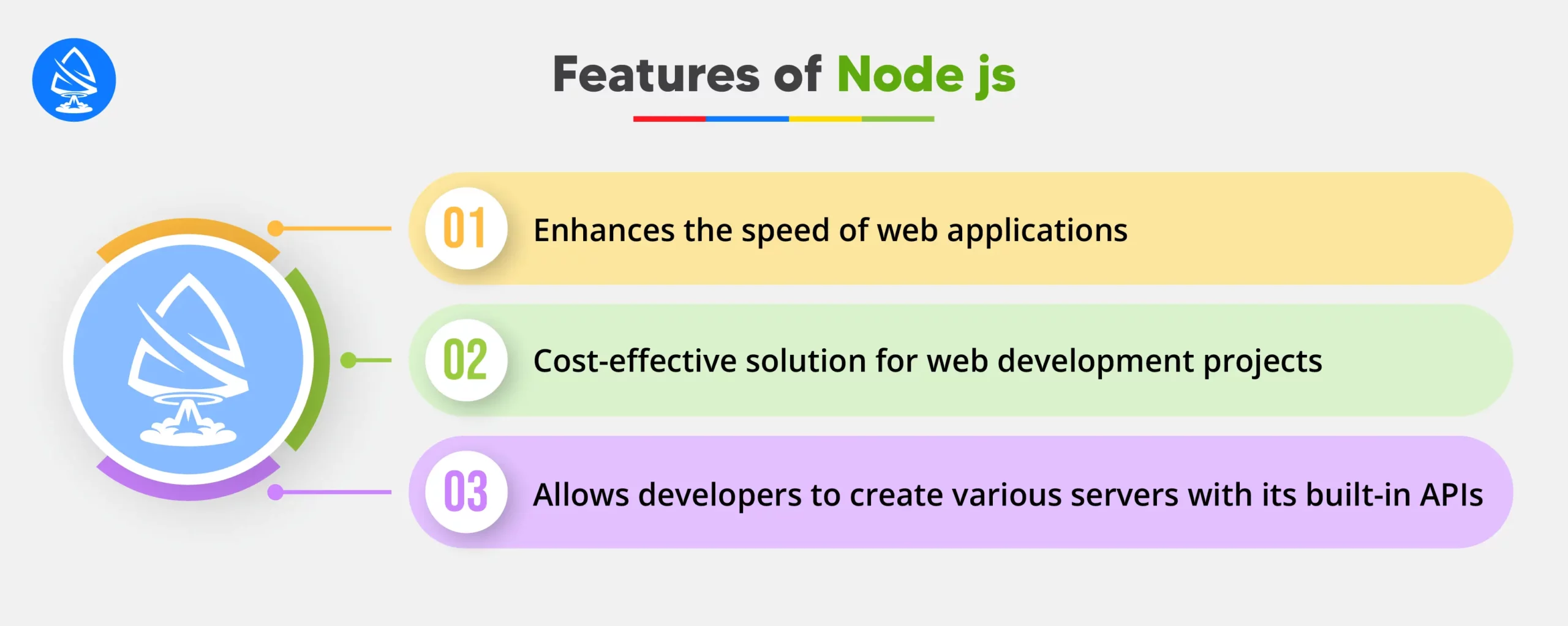 What is Node JS? 