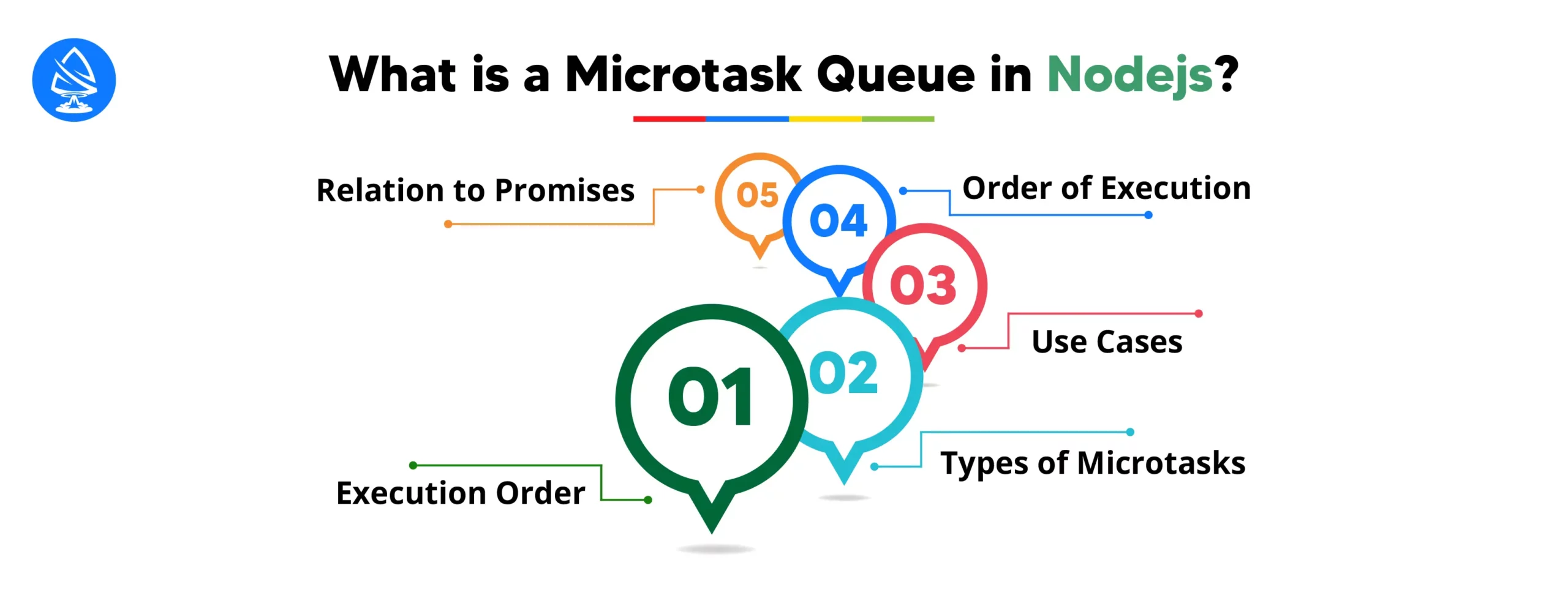 The Microtask Queue in Nodejs 