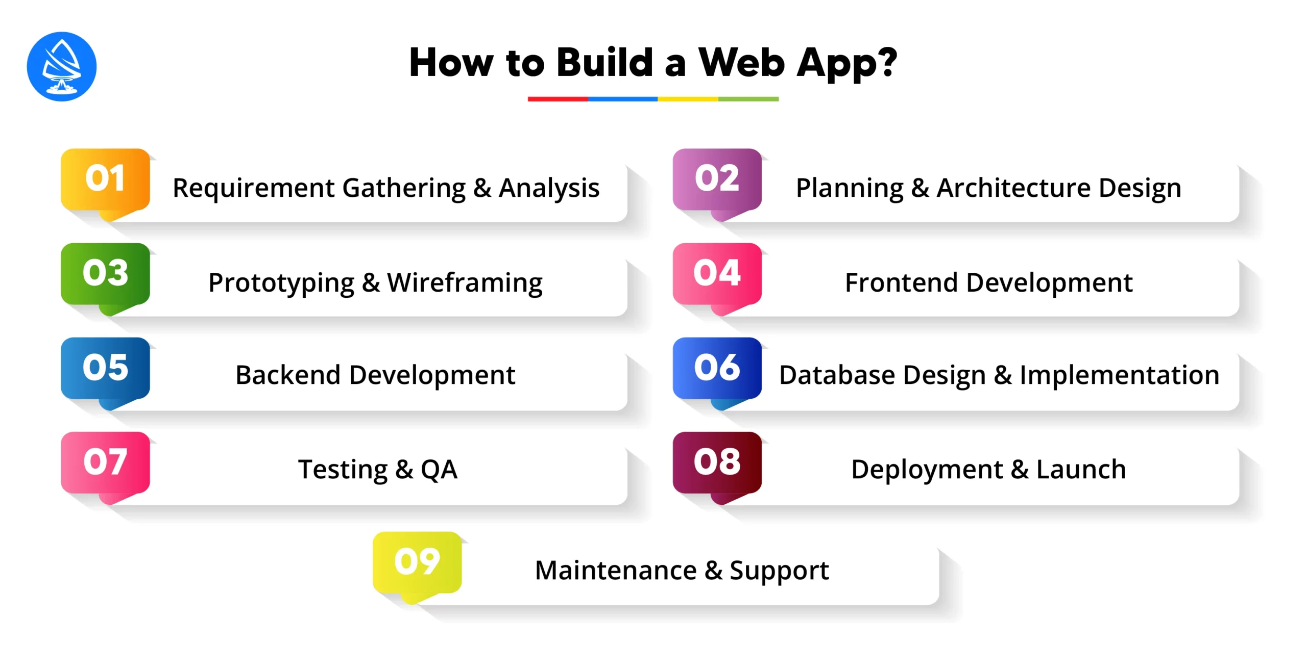 How to Build a Web App?