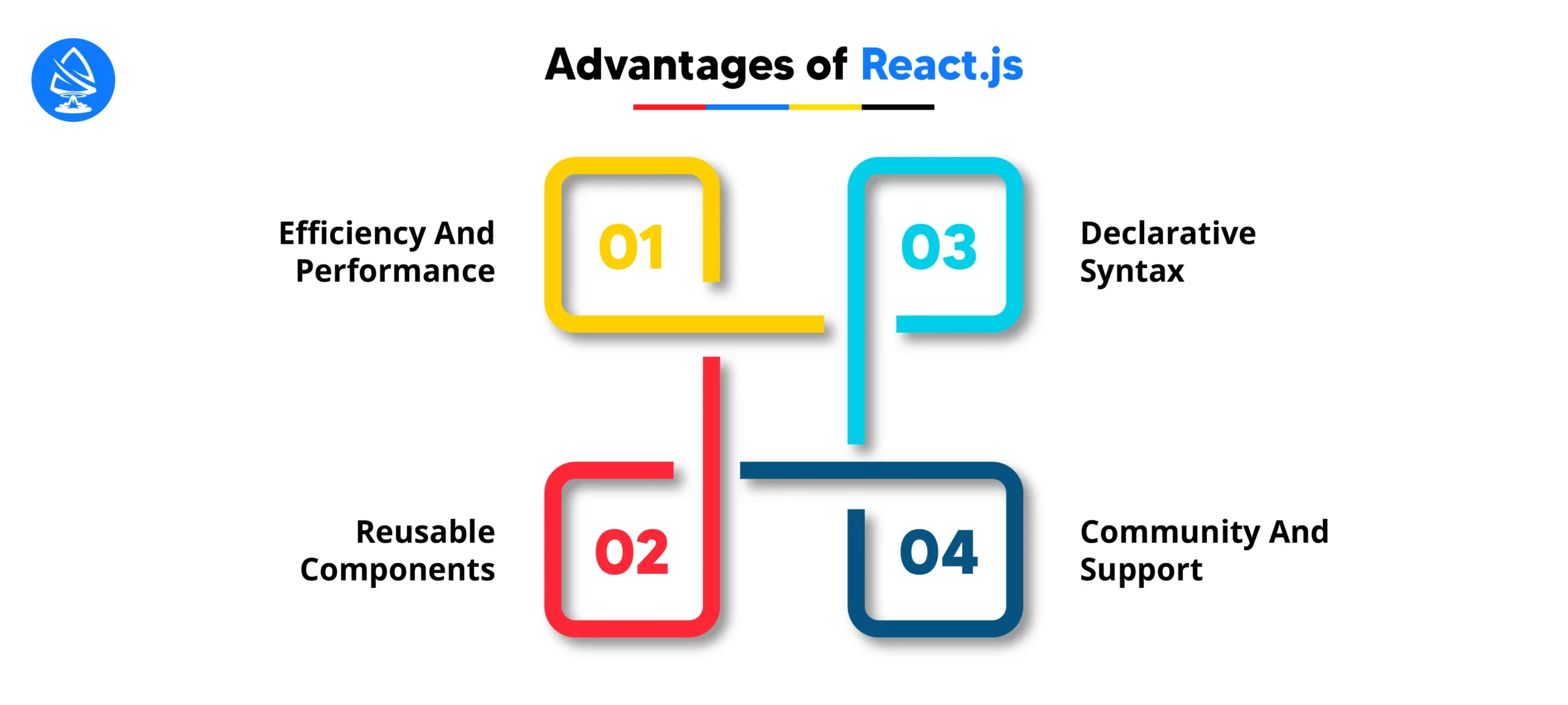 Advantages of React.js