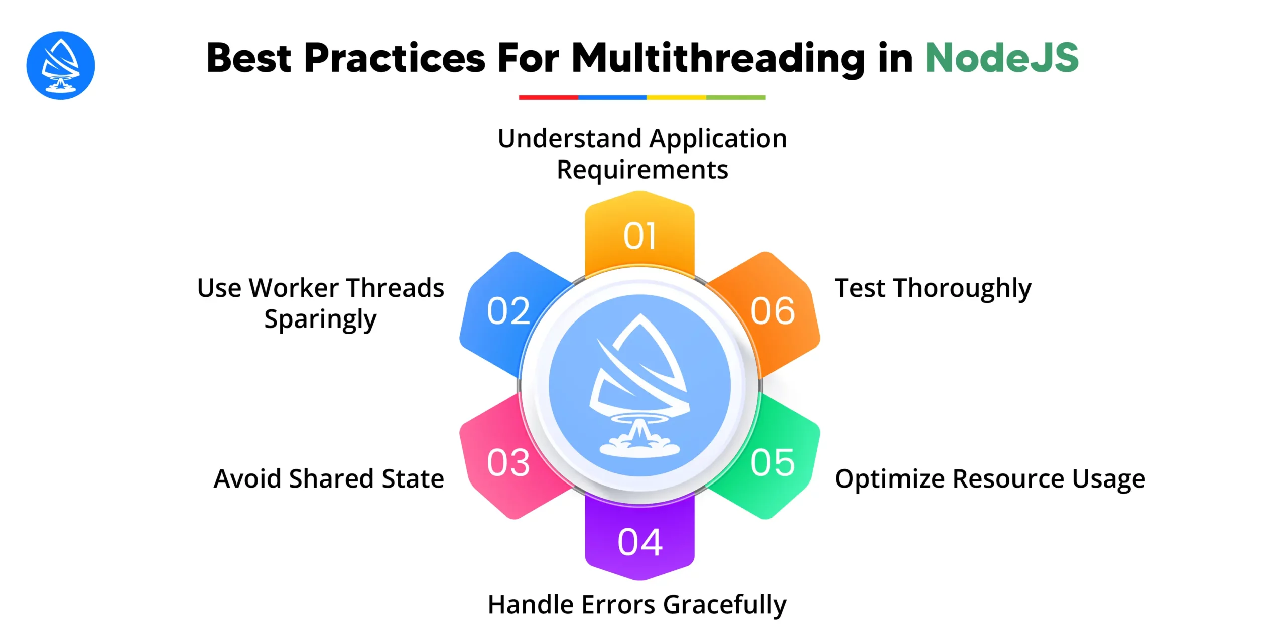 Best Practices For Node.JS Multithreading 