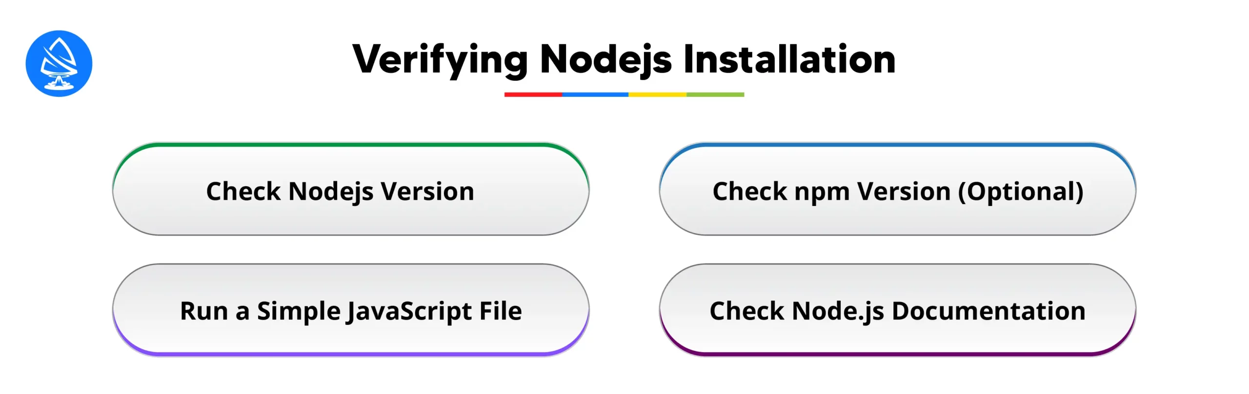 Verifying Nodejs Installation 