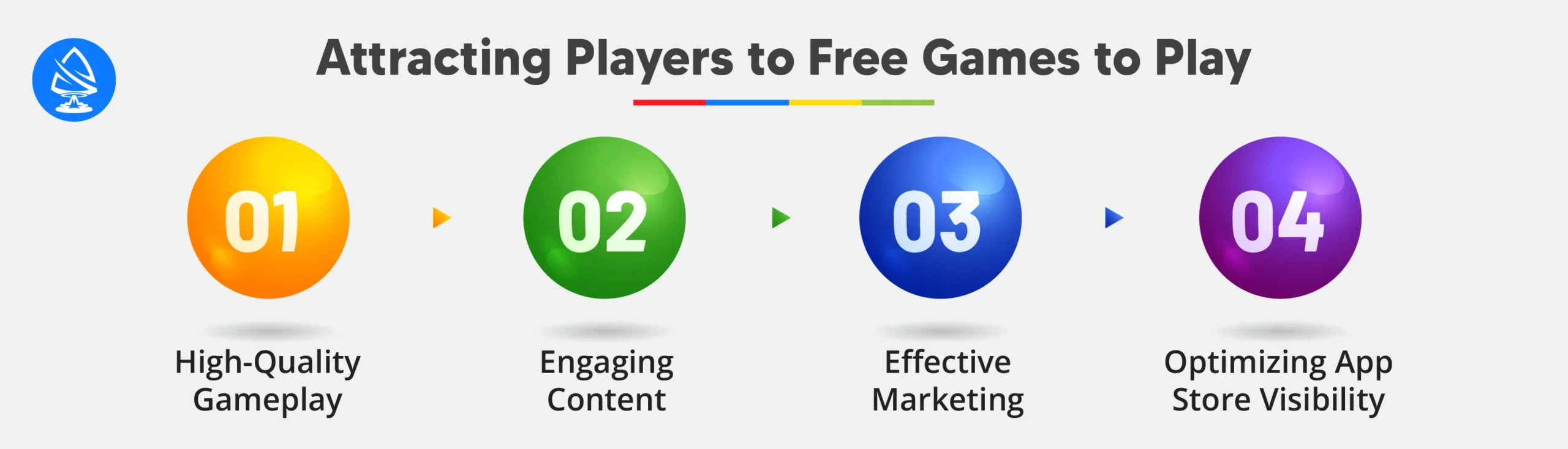 Attracting Players to Free Games to Play - Make money