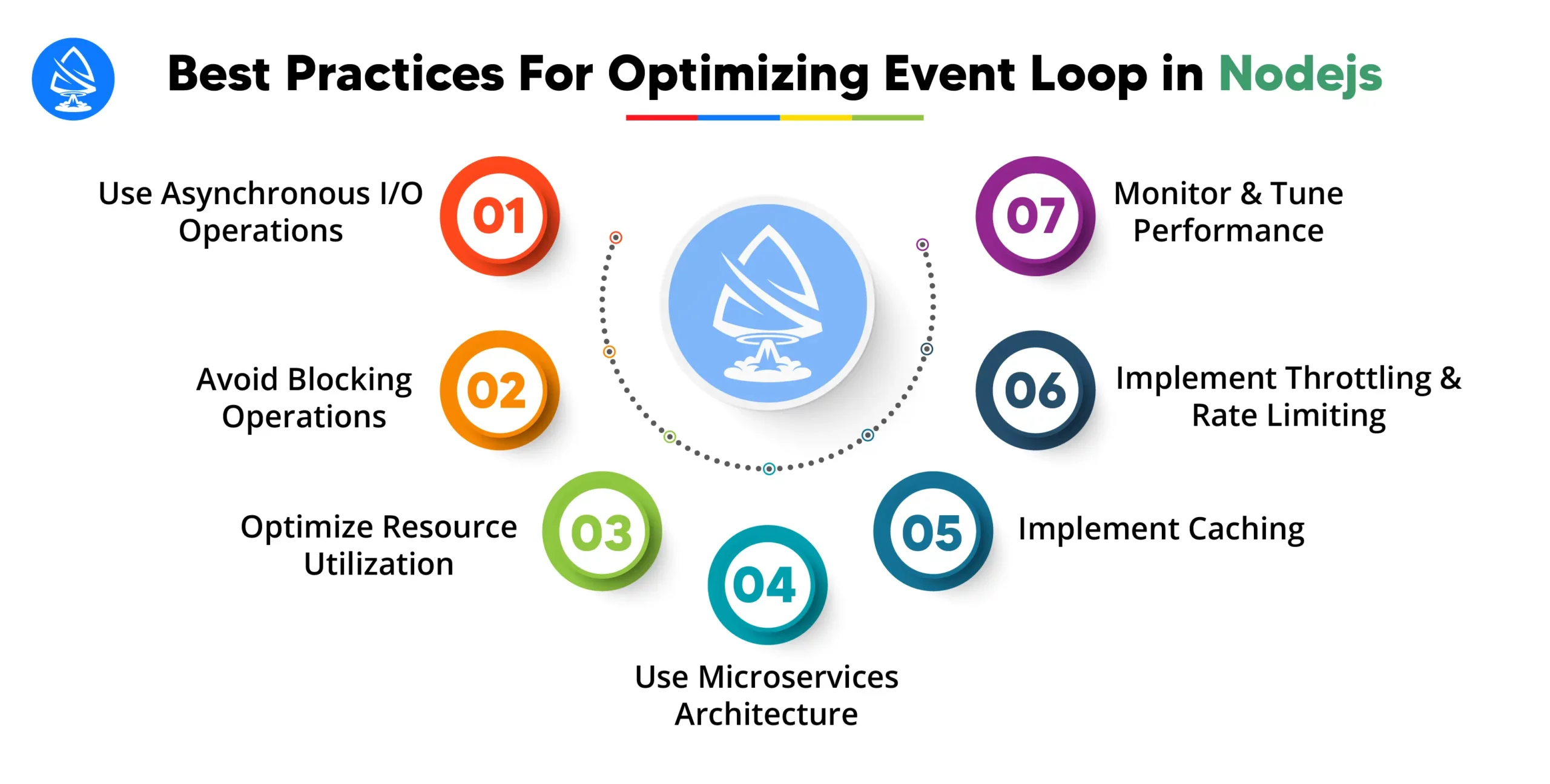 Best Practices For Optimizing The Event Loop in Node js 