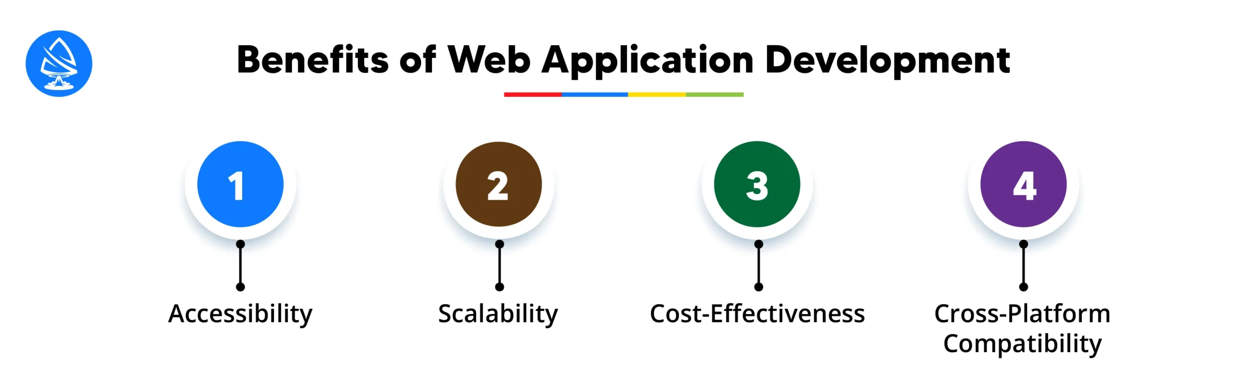 Benefits of Web Application Development