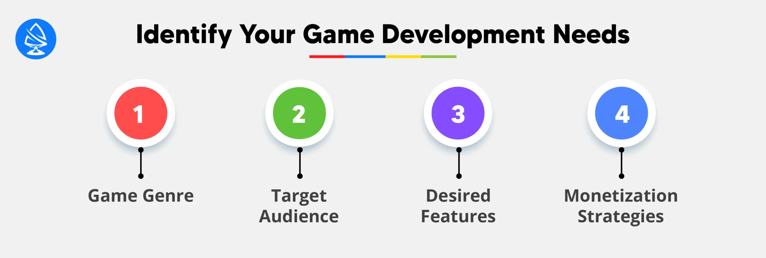 Identify Your Game Development Needs