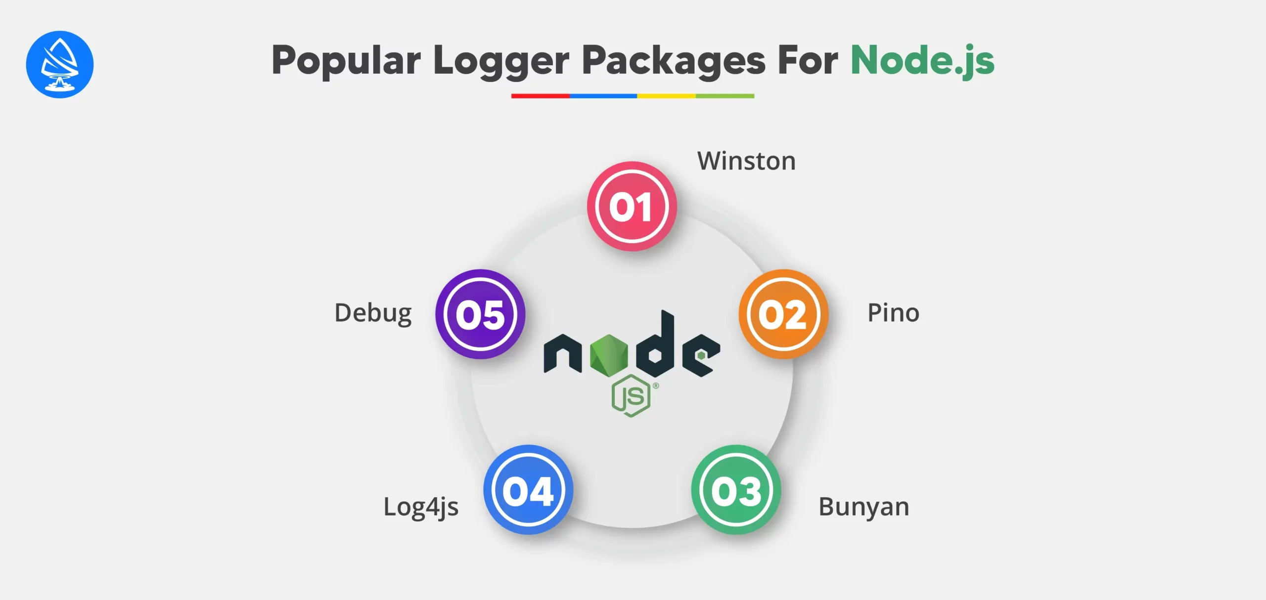 Popular Logger Packages For Node.js 