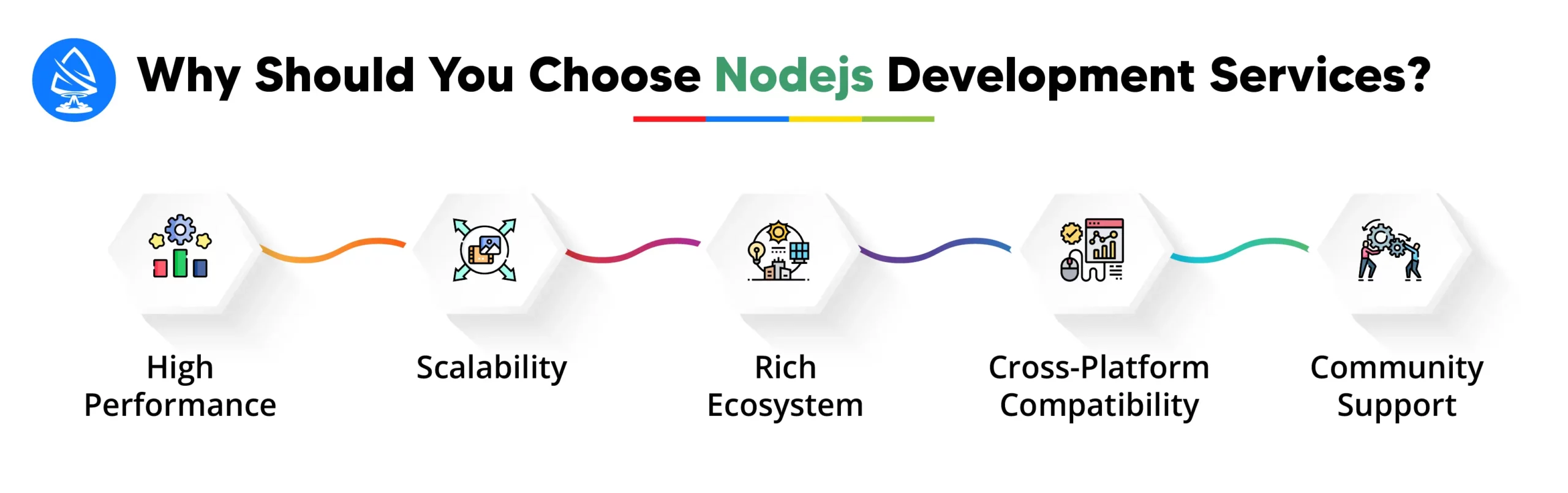 Why should you choose Nodejs Development Services? 