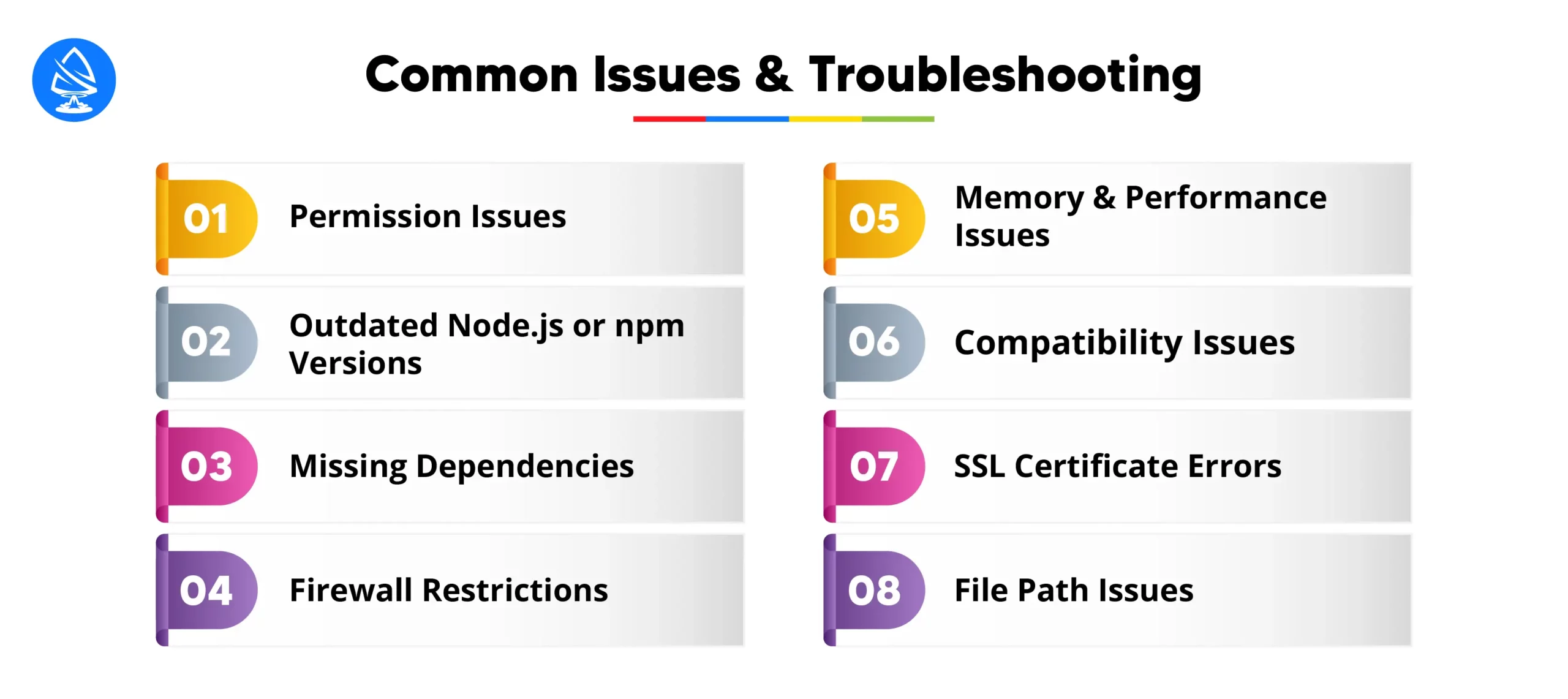 Common Issues and Troubleshooting 