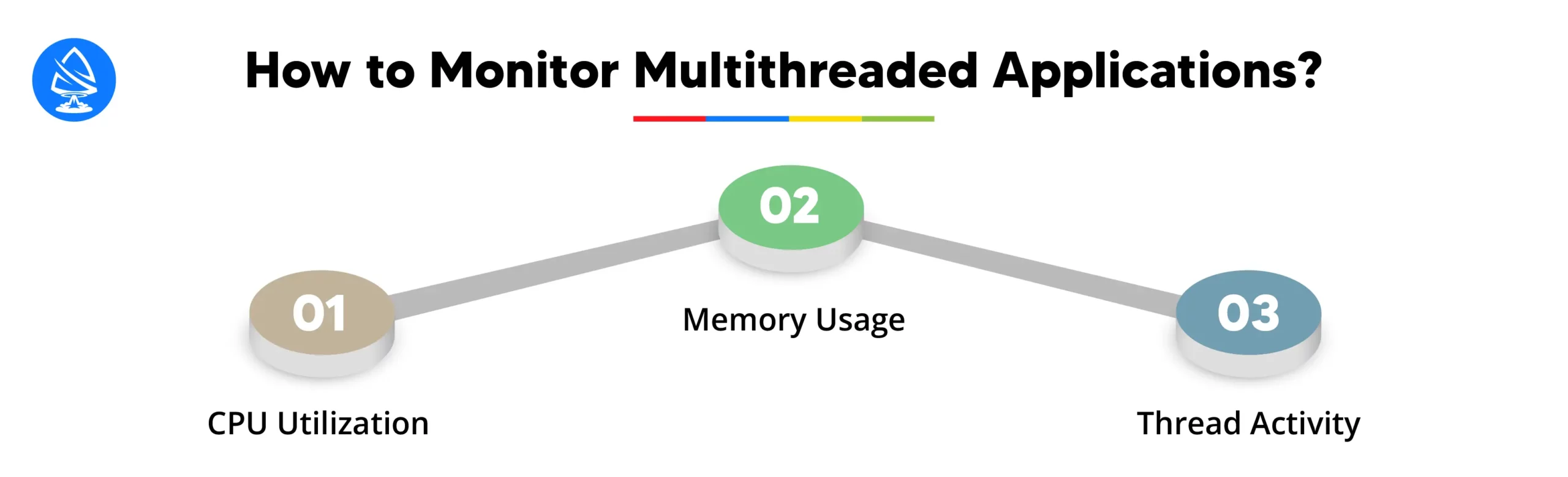 Monitoring Multithreaded Applications 