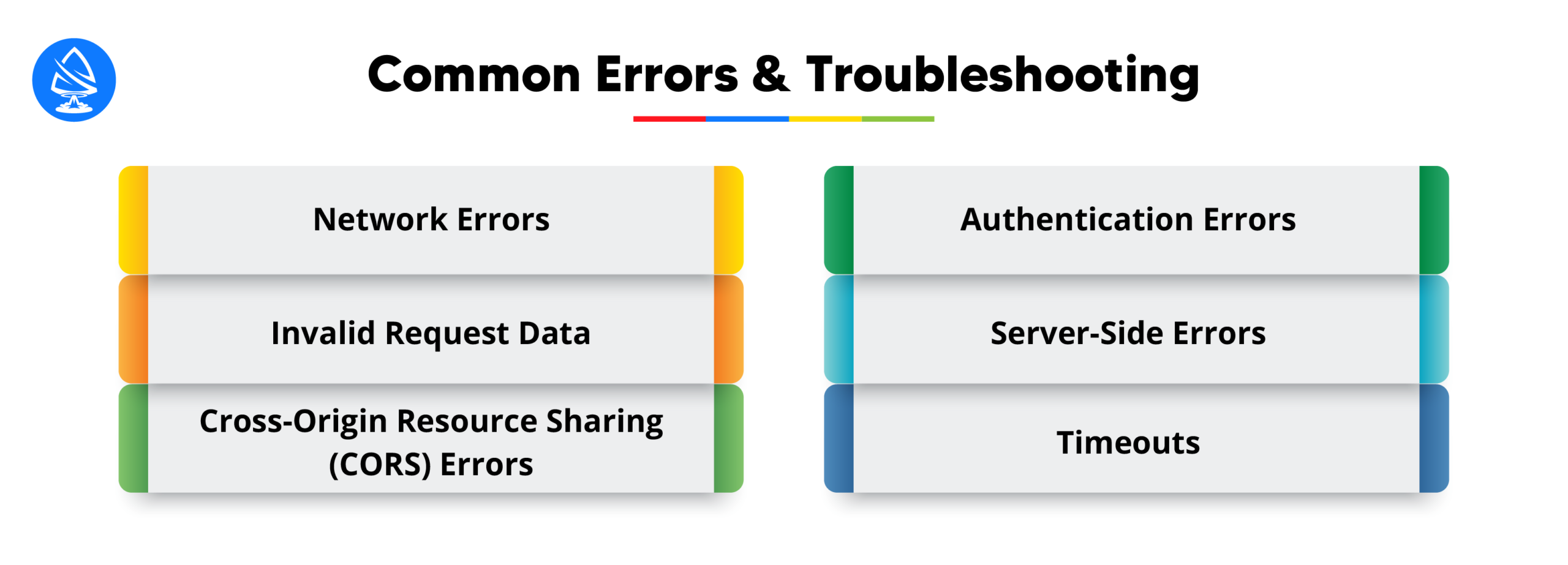Common Errors and Troubleshooting Tips 