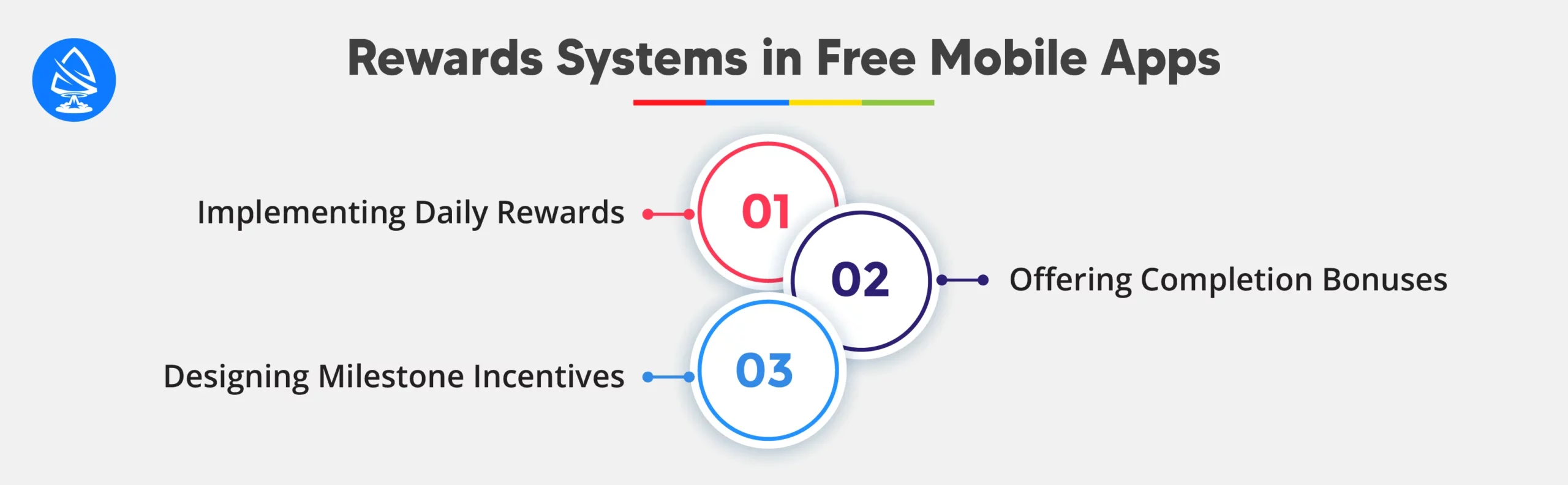 Incentives and Rewards Systems in Free Mobile Apps