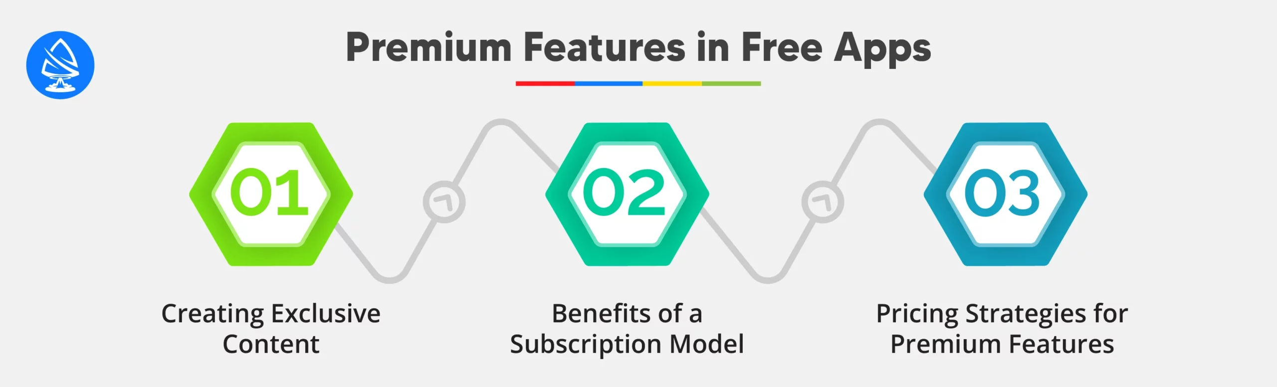 Subscriptions and Premium Features in Free Apps