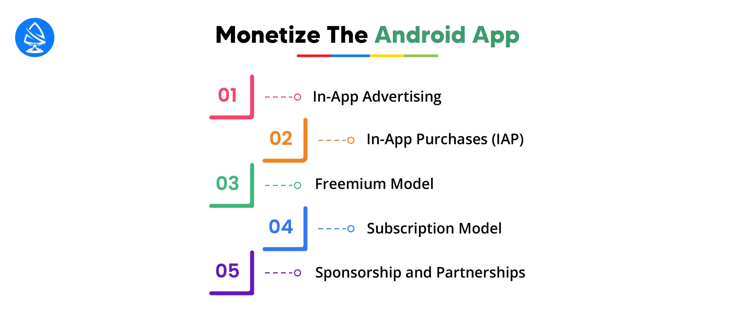 Monetize The Android App
