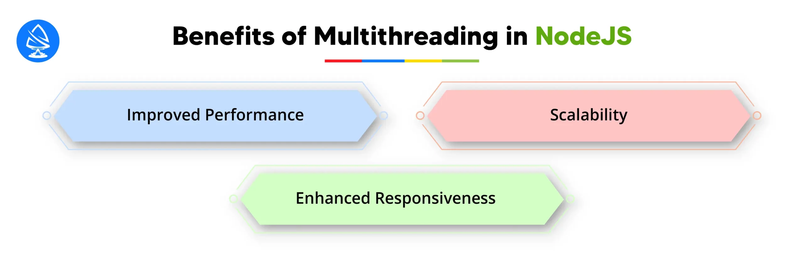 Benefits of Multithreading 