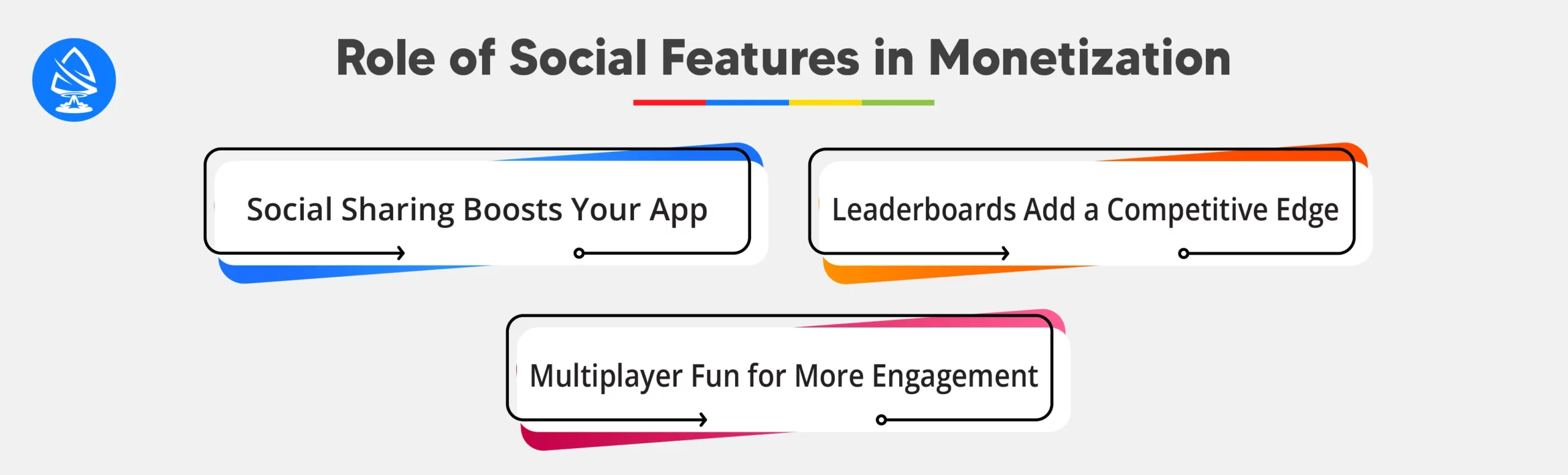 The Role of Social Features in Monetization